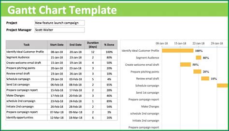 Hourly gantt chart excel template xls