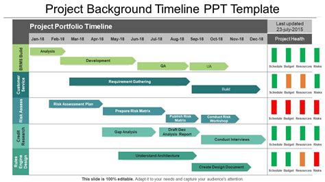 Top 10 Project Timelines PowerPoint Presentation Templates in 2024