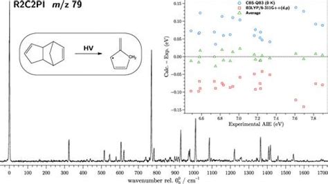 Electronic Spectrum of α-Hydrofulvenyl Radical (C6H7), and a Simple and ...