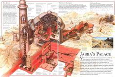 Obi-Wan Kenobi's house on Tatooine | Star wars infographic, Star wars ...