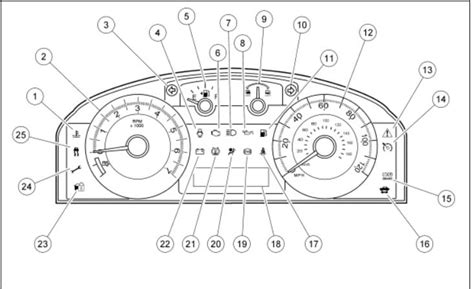 Labeled Diagram A Car