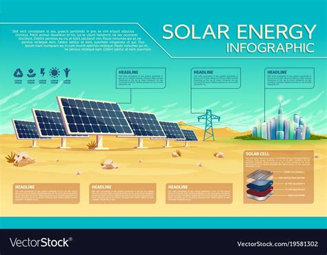 Vector solar energy business presentation, banner, brochure template ...