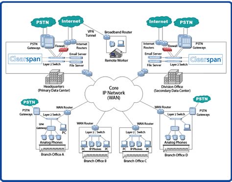 Infrastructure Network Topology Diagram