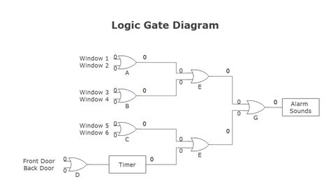 Logic Gate Circuit Diagram