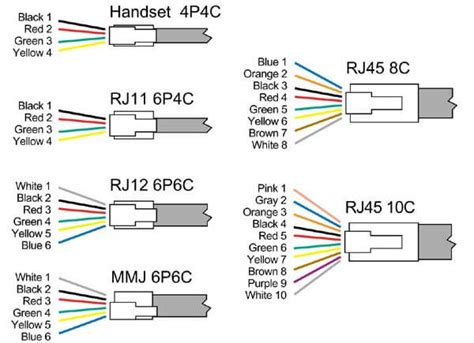 Rj45 Phone Jack Wiring Diagram