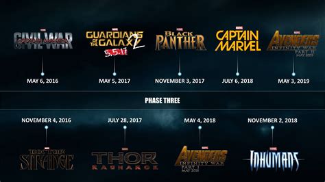 Marvel Movies 2024 Cast Release Date - Gerti Juliane