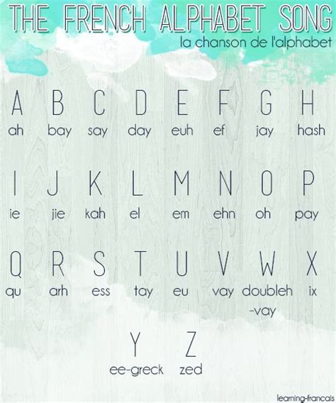 L'alphabet | French alphabet, Basic french words, French language lessons