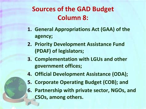 Gad Plan And Budget 2024 - Marla Philippine