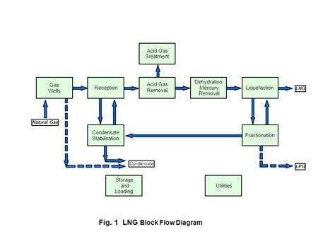 Process Control Block Diagram Identification Of Elements Aut