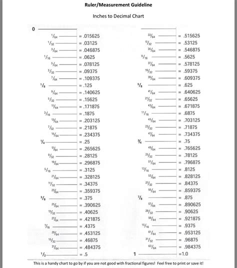 Convert Ruler Measurements To Decimal