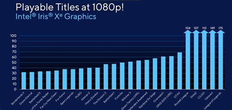 AMD Radeon iGPU vs. Intel Iris Xe: What's the Best Integrated🌜 Descubra ...