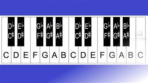 How To Label Piano Keys For Beginners