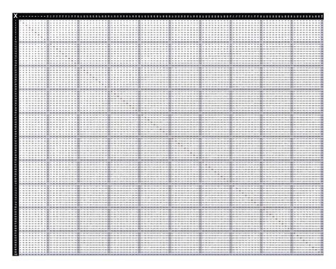 Multiplication Chart To 100x100