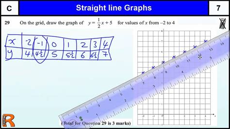 Line Graphs Questions And Answers