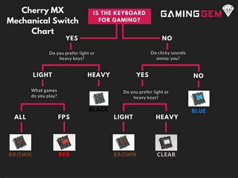 Switches Colors Explained at Samual Farris blog