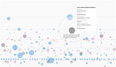 New interactive chart shows just how many satellites are orbiting Earth