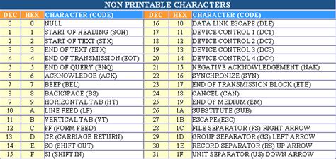 Non Ascii Special Characters