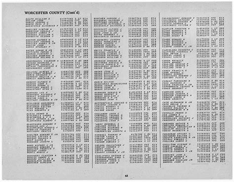 WWII Army Casualties: Massachusetts | National Archives