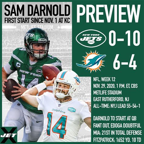 New York Jets vs. Miami Dolphins, Week 12 preview: What you need to know