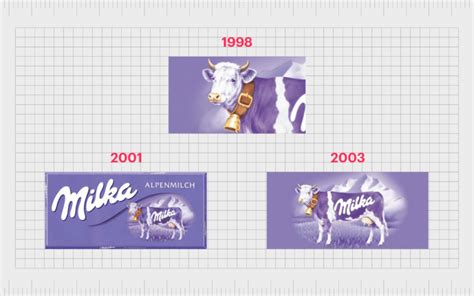 Milka Logo History: Melt Into The Milka Chocolate Brand