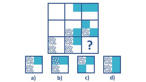 Raven's Progressive Matrices Test – Guide & Tips (2024)