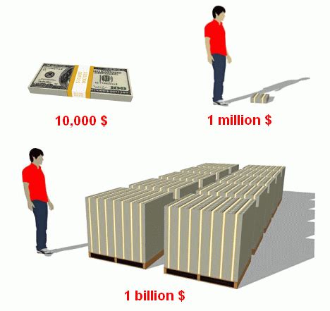 Million Billion Trillion Seconds