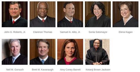 Current Justices of the Supreme Court: Six Out of Nine are Catholics ...