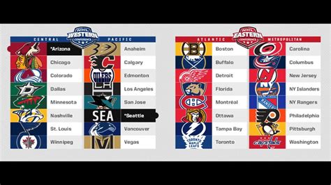 My 2021-22 NHL Season Standings Predictions - Win Big Sports