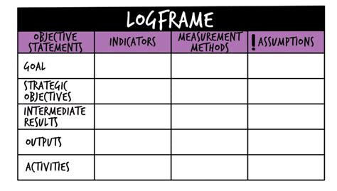 Exploring Log-Frame And it's Crucial Role in M&E - A Market Research ...