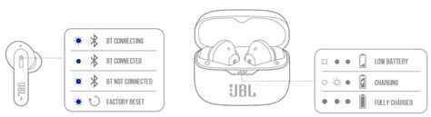 JBL Tune230NC TWS Ear Buds Quick Start Guide | ManualsLib