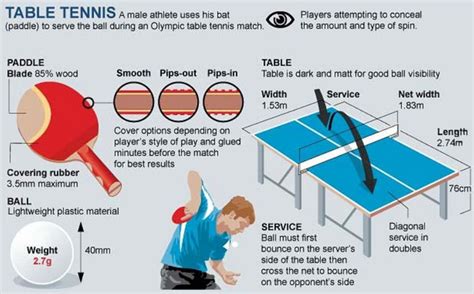 Olympic Games 2012: Table Tennis | LIVE-PRODUCTION.TV