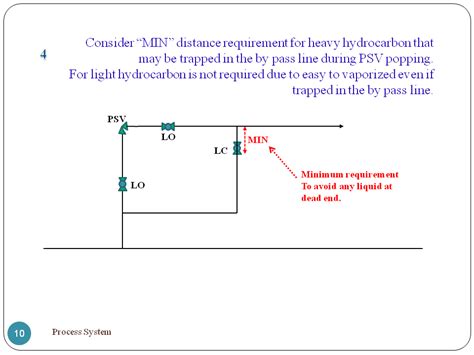 Process Engineer: PSV Installation-Guide