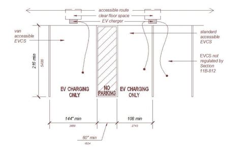 EV Charging Stations and ADA — In Balance Green Consulting