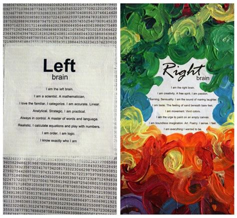 SHE: Left Brain, Right Brain Painting | Right brain, Left brain right ...