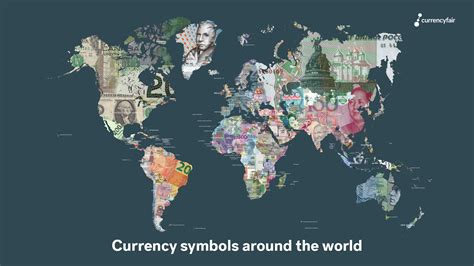 Currency symbols around the world