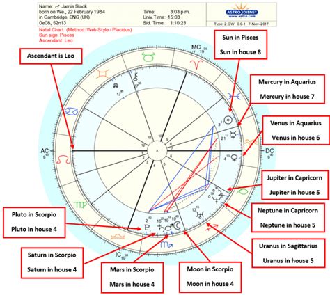 Birth Chart Template