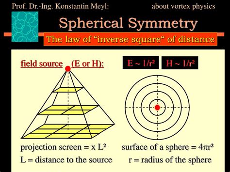 PPT - Vortex Physics PowerPoint Presentation, free download - ID:4266716