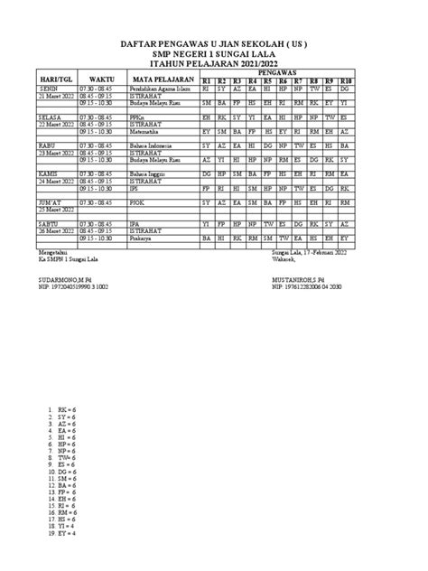 DAFTAR PENGAWAS UJIAN SEKOLAH-OK - Copy | PDF