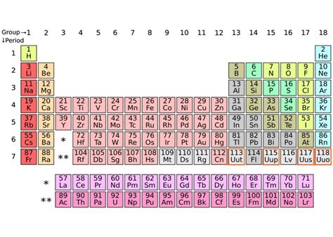 Four elements will be added to the periodic table. Here’s what you need to know.