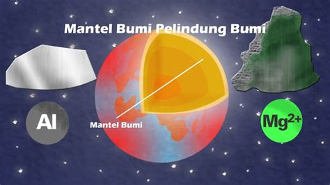 MANTEL BUMI ( LAPISAN PELINDUNG BUMI ) - YouTube