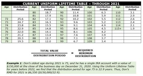 Irs Rmd Table 2025 Chart Printable - Cami Trudie