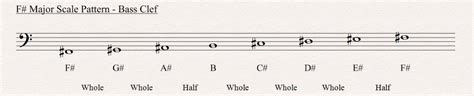 F Sharp Major Scale - All About Music Theory.com