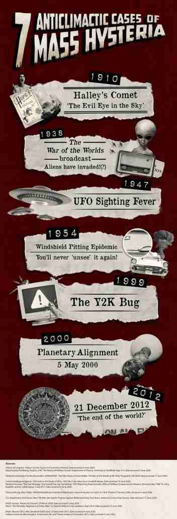 7 Unforgettable Examples Of Mass Hysteria | Infographics Archive