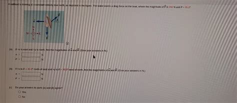 Solved (a) If +x is east and +y is north, find the | Chegg.com