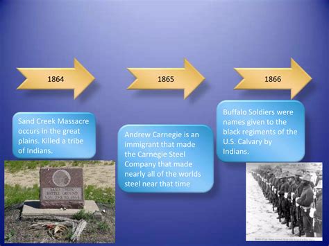 Us history timeline | PPT