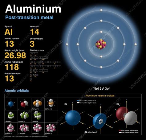 Aluminum: Aluminum Atomic Number