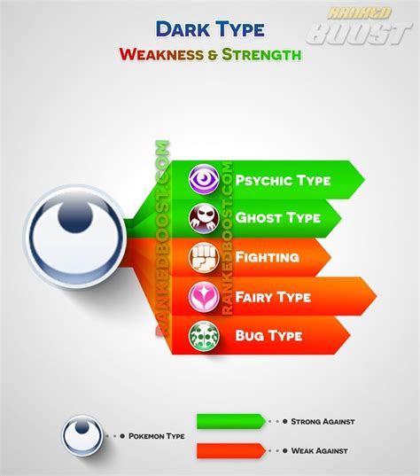 Pokemon Go Type Chart | Pokemon Go Weakness & Strengths | GEN 3