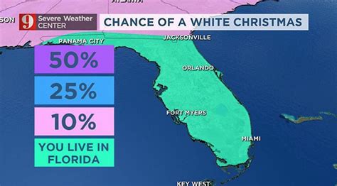 Weatherman JokeTracker: WFTV's Brian Shields made a meme | Orlando | Orlando Weekly