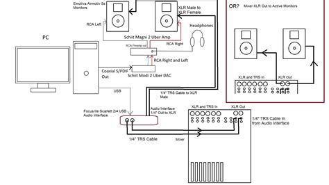 How to connect an audio interface and DAC/ AMP to active monitors : audio