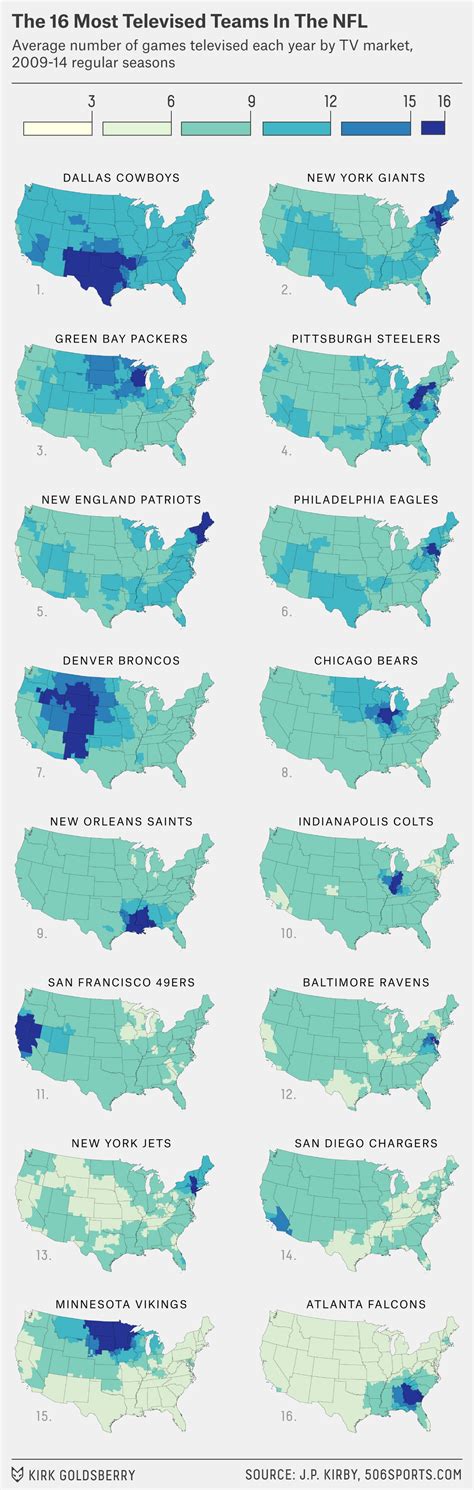 Which NFL Team Are You Stuck Watching Every Sunday? | FiveThirtyEight